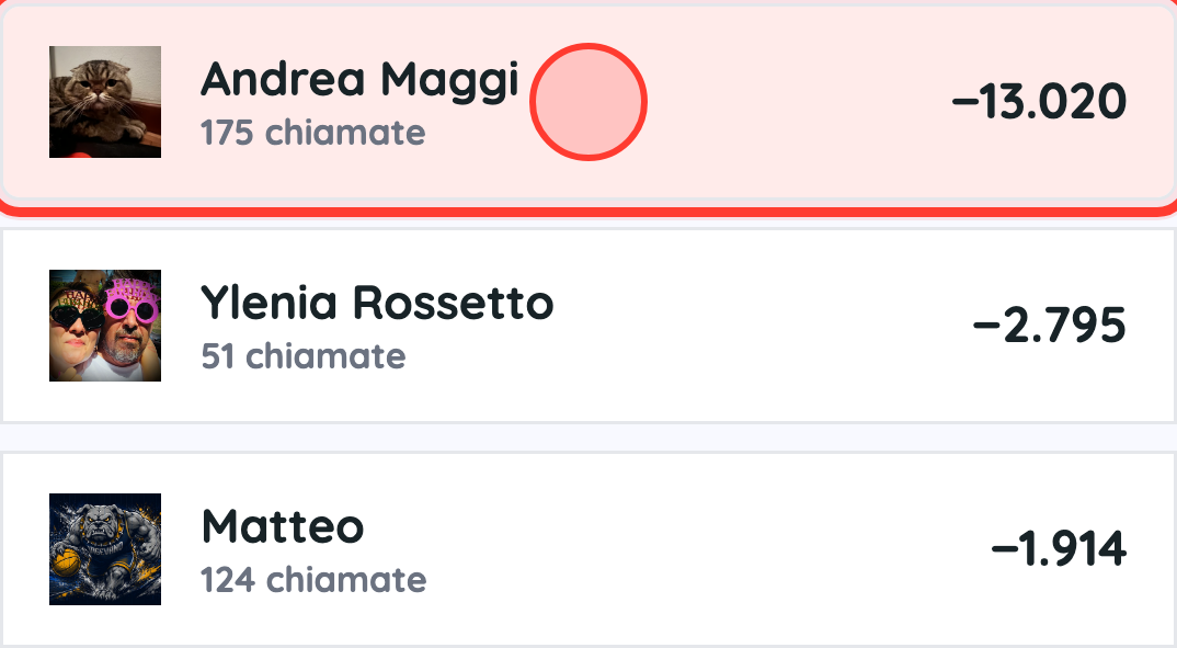 Consumi per persona